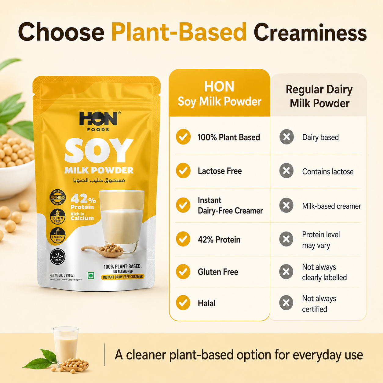 HON FOODS Soy Milk Powder [Plant-Based / Milk Alternative, Non-GMO & 42% Protein] Pack of 300 gm