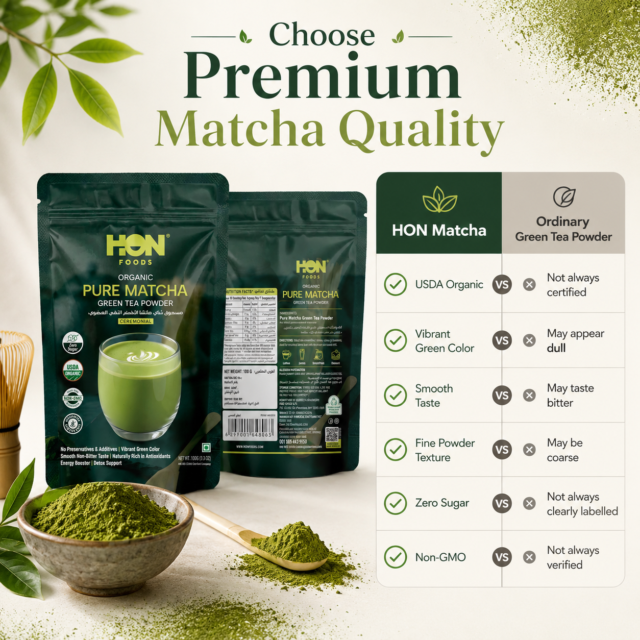 Organic Matcha Green Tea Powder - 100 gm Pack | Natural Flavor Premium Ceremonial Grade For Weight Management, Antioxidants, Energy Boost | Non-GMO